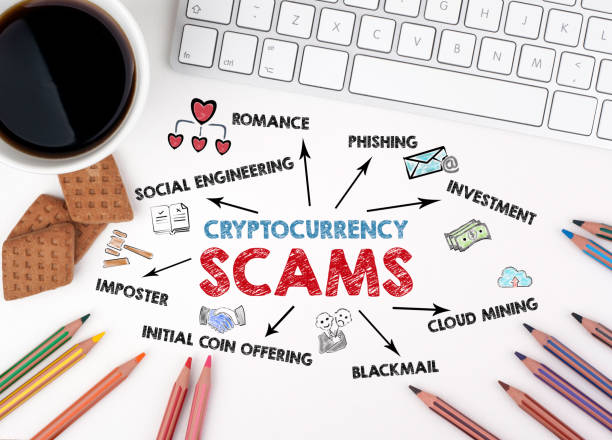 cryptocurrency scams concept. chart with keywords and icons. white office desk